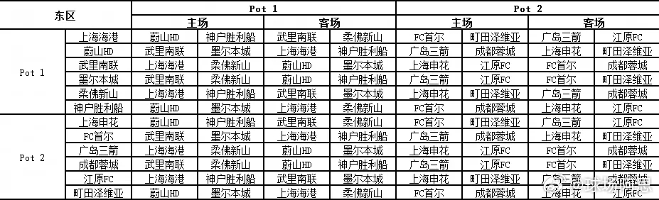 8月15日17:00，2025-2026亚冠精英联赛联赛阶段抽签仪式，在亚足联总