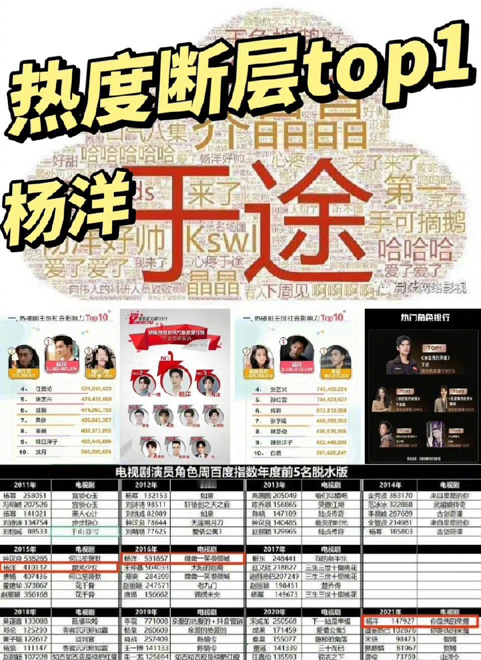 杨洋&迪丽热巴《你是我的荣耀》主要靠谁在扛剧[思考] ​​​