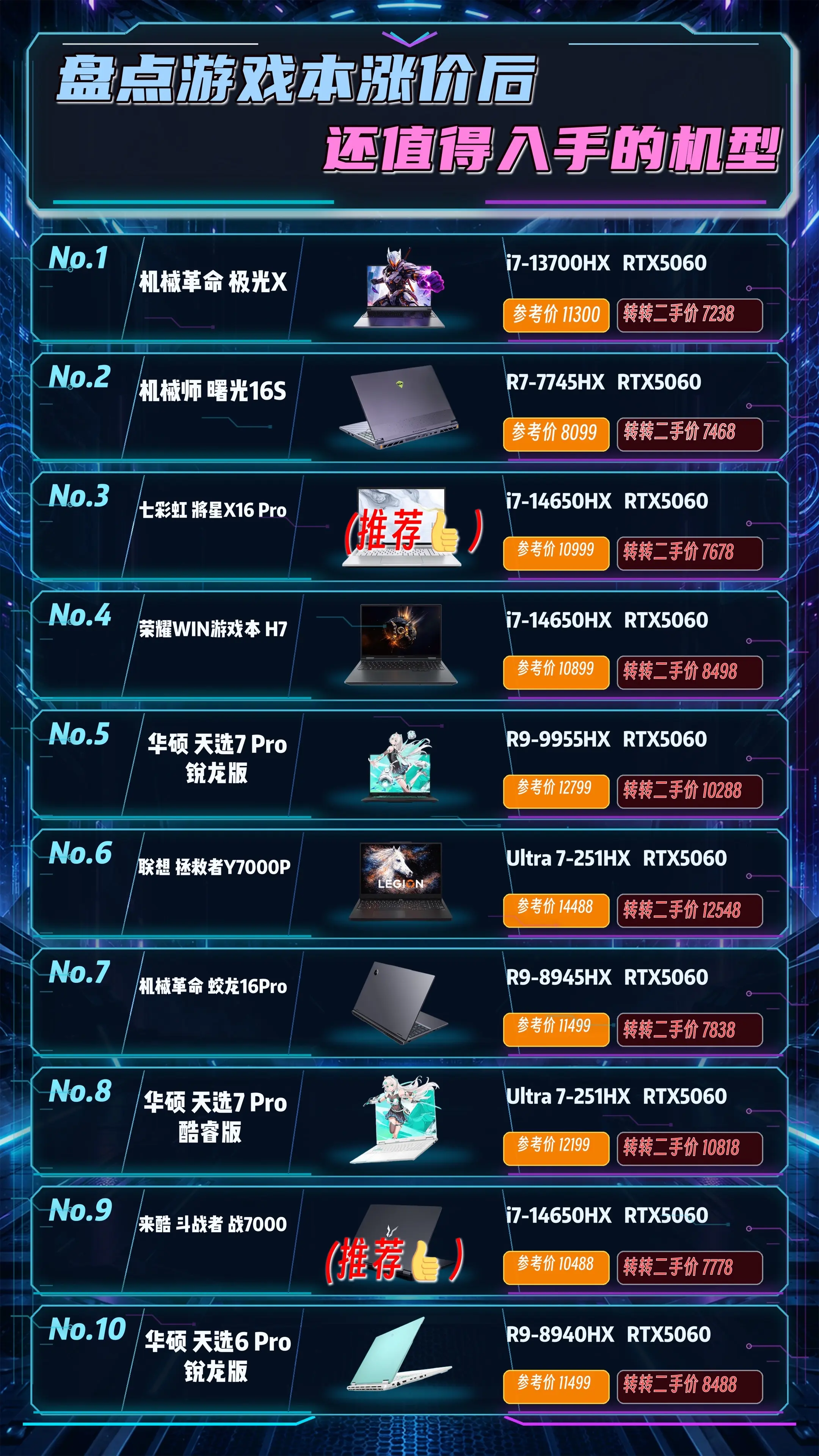 盘点游戏本涨价以后还值得入手的机型