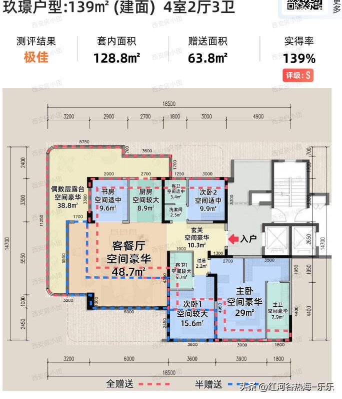 想要房价大涨，新房那边必须要涨价，而且还是要那种涨的很明显的。
如果新房那边不涨
