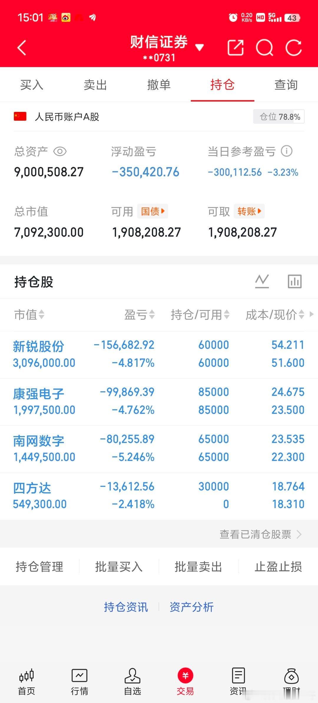 今天是1月22号星期四！（600w）翻倍操作之旅的第24天；欢迎粉丝朋友观察，盈