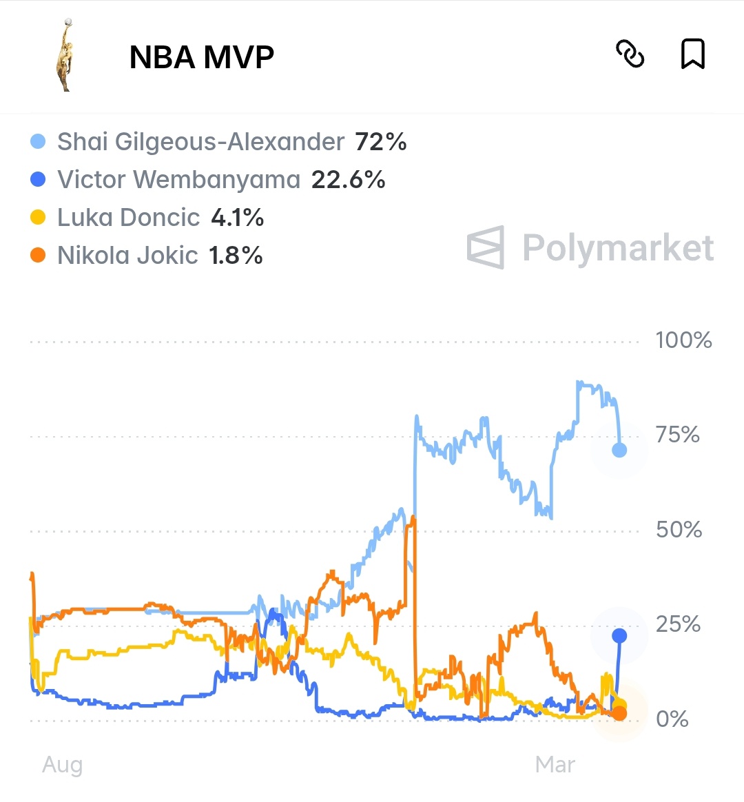 比你刺最近的球有意思多了文班亚马登顶mvp榜首gowembygo