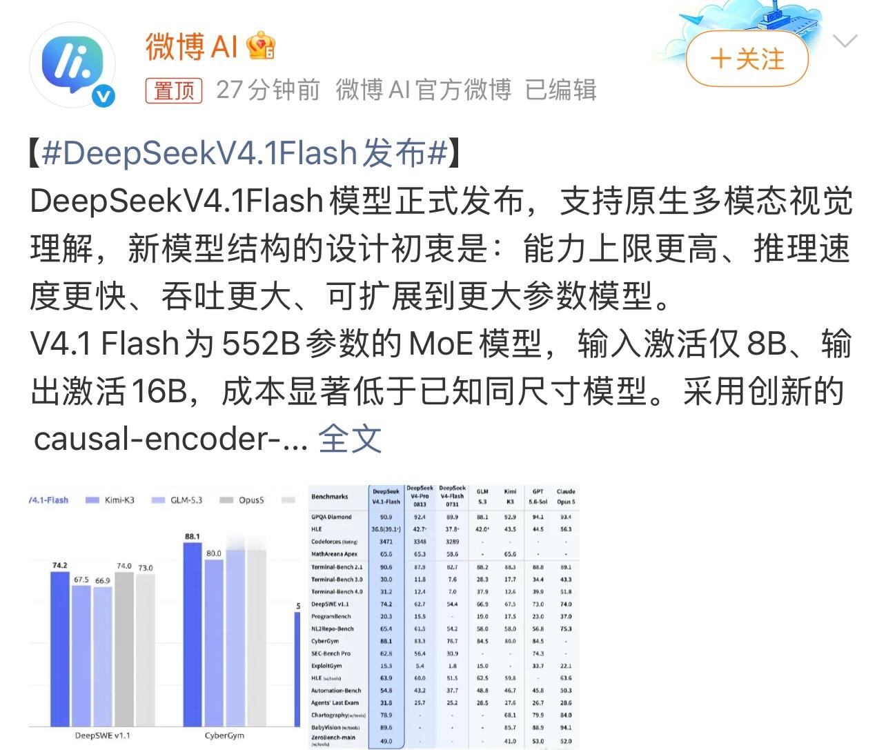 DeepSeekV4.1Flash发布有消息称，DeepSeekV4.1Flas