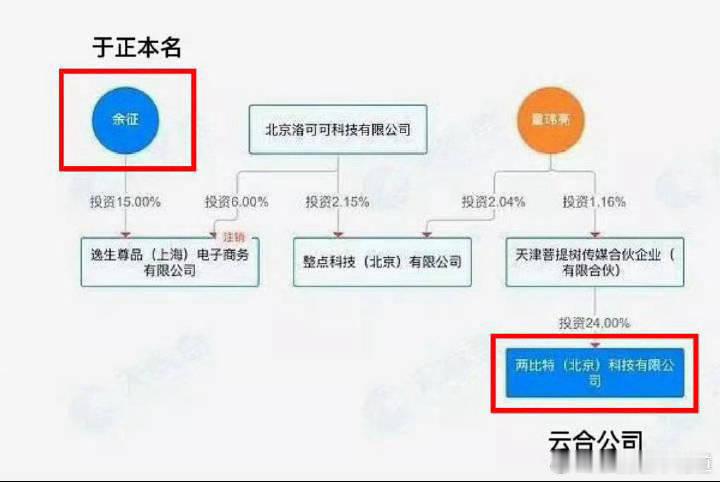 于歪：股份在手，数据想有就有。 