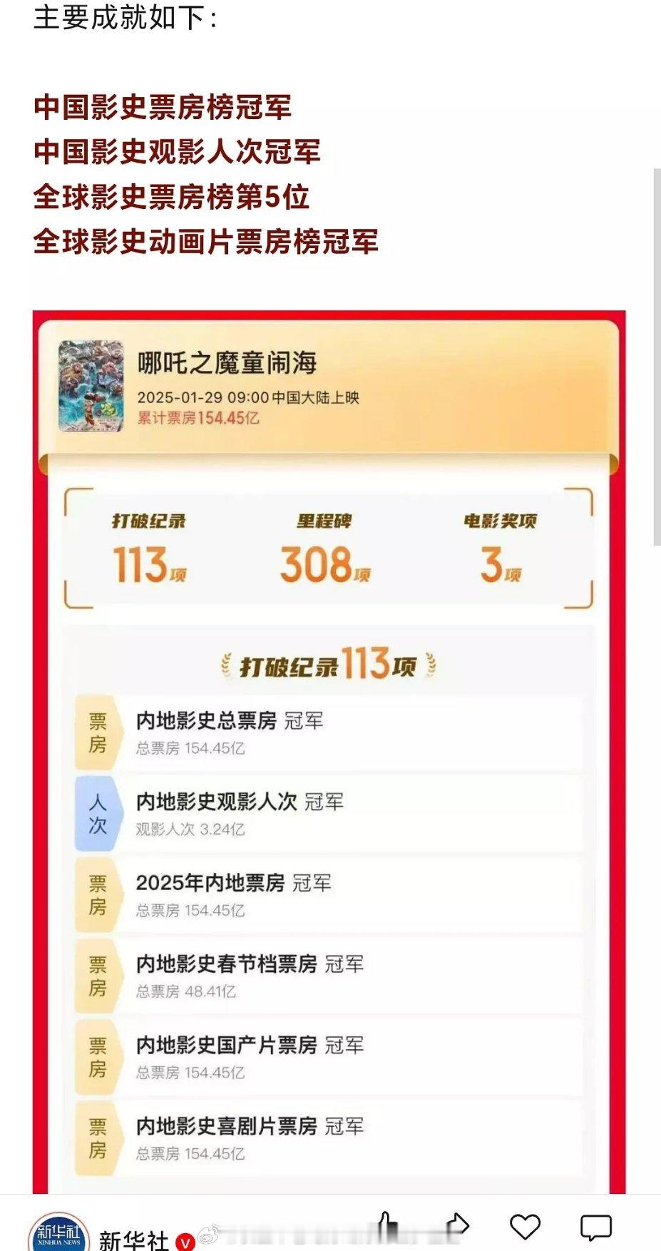 哪吒2最终战绩 ​​​