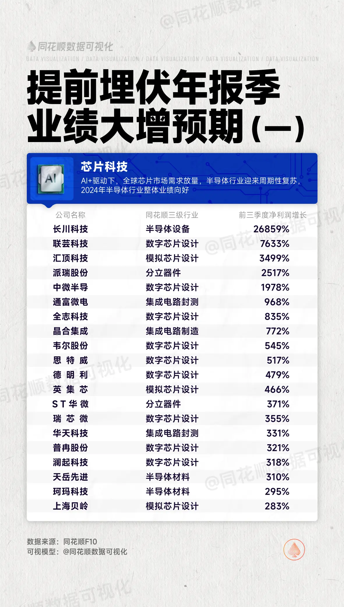 提前埋伏年报季，哪些个股有业绩大增预期？都给大家整理好了，这九个热门板块别错过