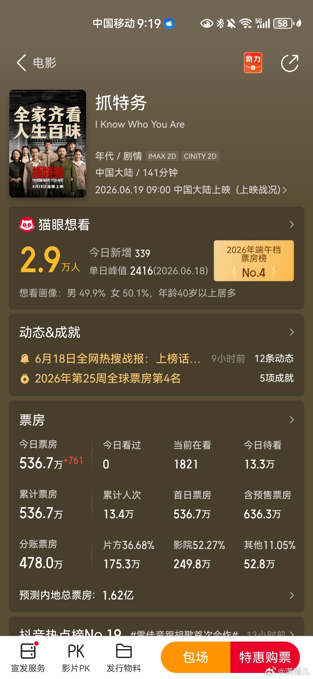 猫眼和灯塔对电影抓特务 票房预测的差别竟如此之大。 
