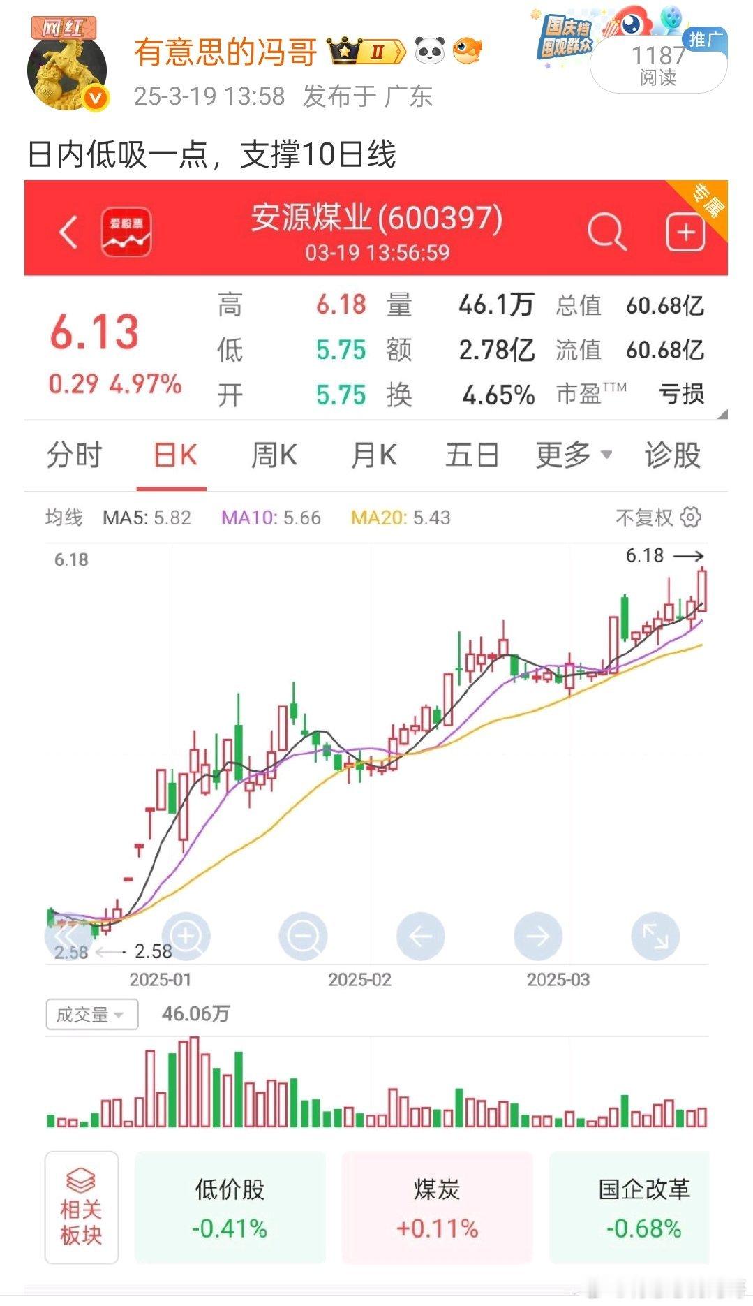 安源煤业 今天继续逆势大涨9%，这是相当的给力阿，冯哥这里不贪心稳稳拿下了，当前