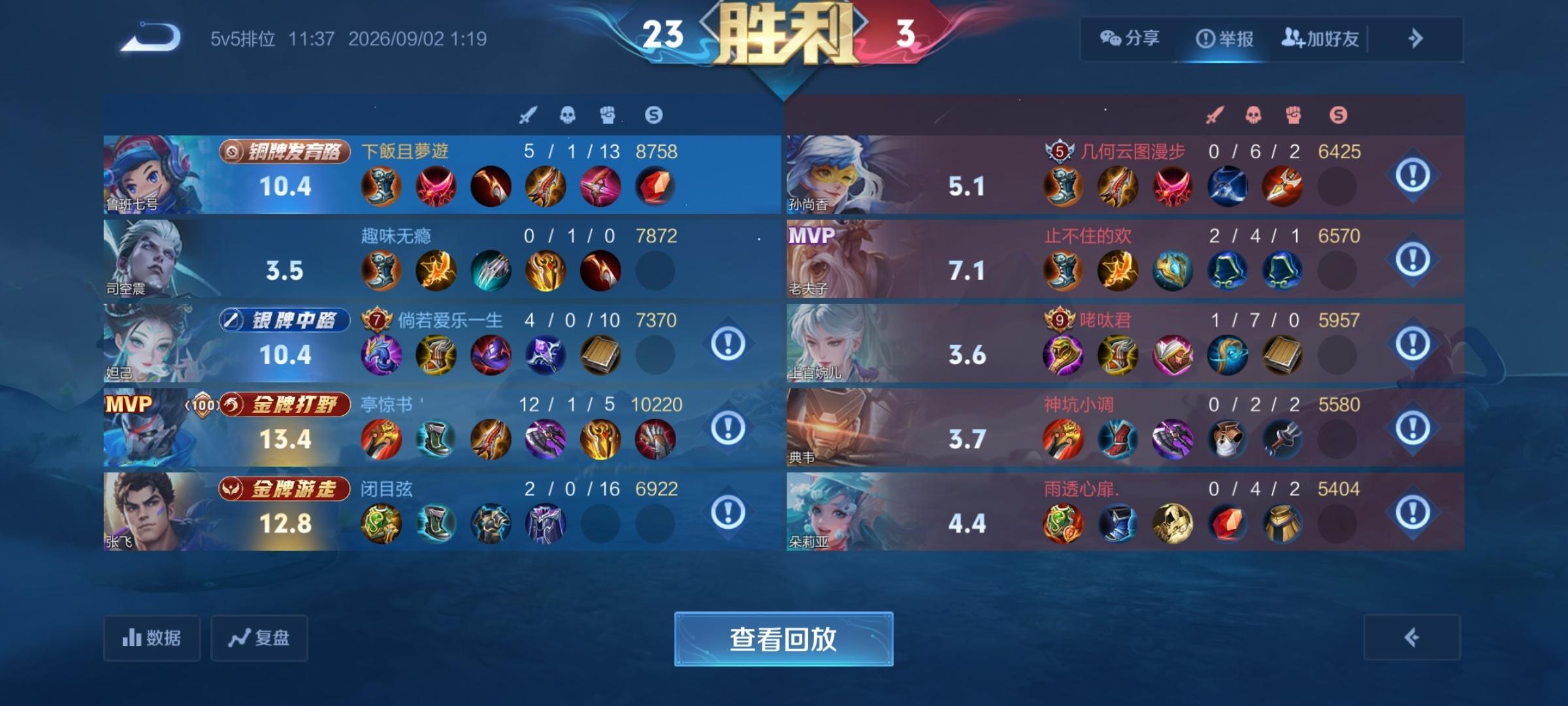 好羡慕司空震，到底是怎么做到的。怎么有人命这么好。什么时候轮到我来一把这样式的[