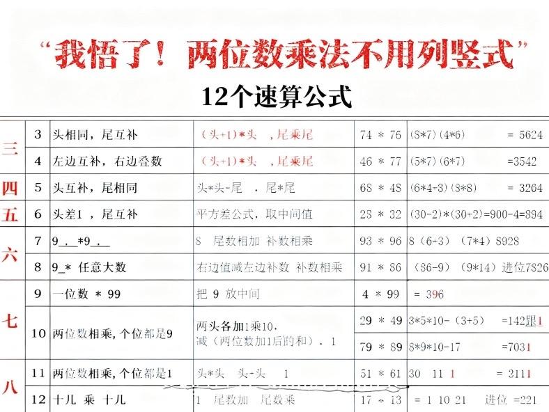 学好速算有这几点实实在在的好处：
1、大幅减少草稿书写，基础计算题更快做完；
2