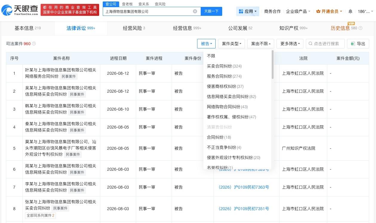 得物涉多起纠纷
得物曾多次因侵权被起诉
天眼查 App 显示，上海得物信息集团有