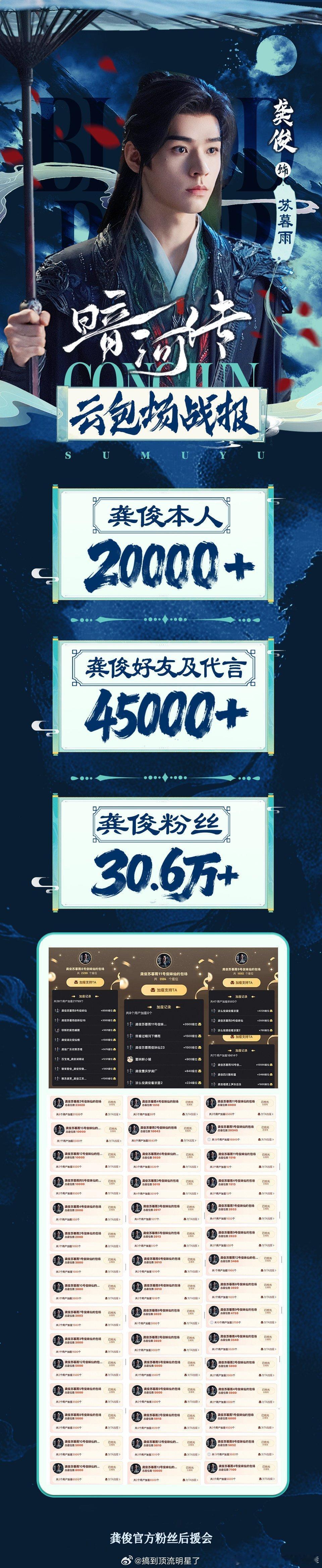 龚俊一番大男主剧《暗河传》战报: 《暗河传》招商特别好，全集有广，其中龚俊代言为