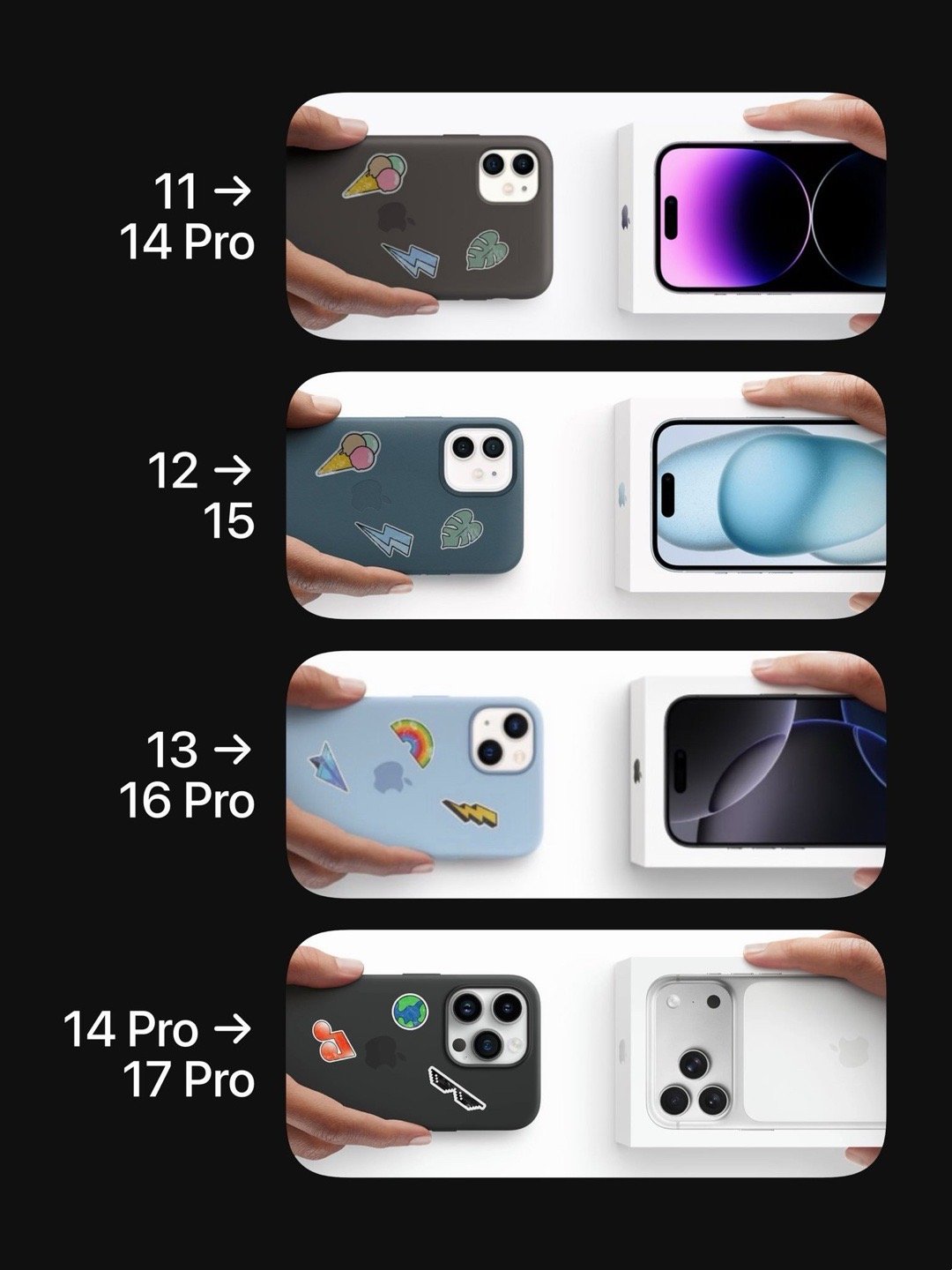 苹果官网以旧换新的示意图，以三代机型为跨度，也就是说苹果也建议大家iPhone三