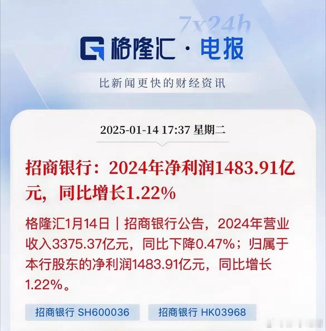 收入3300亿，赚1483亿，几乎50%的利润啊招商发布2024公告，全年收入3