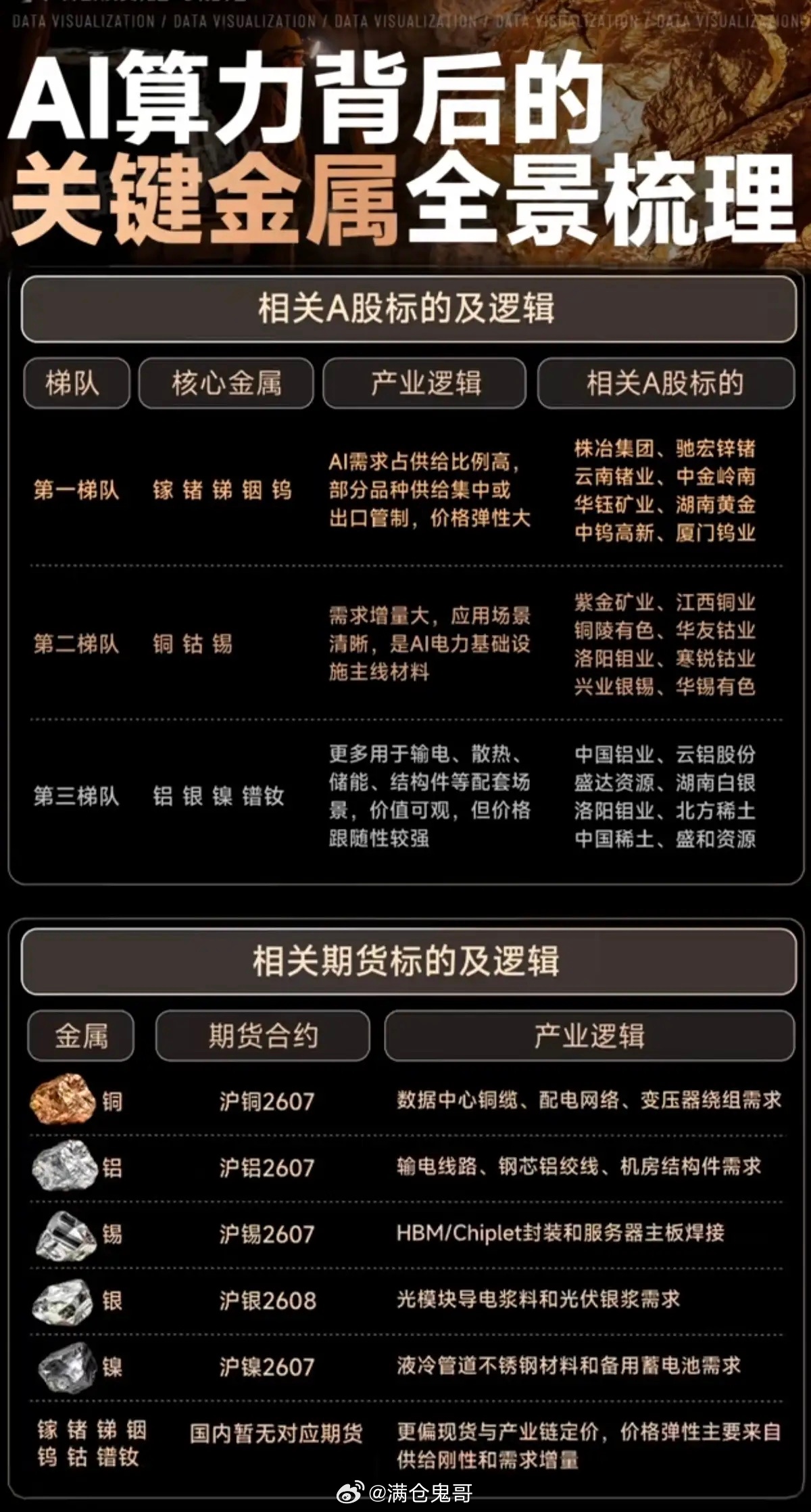 AI算力背后的“关键金属”——深度挖掘解析！关键金属，从年度供给、新增需求、价值