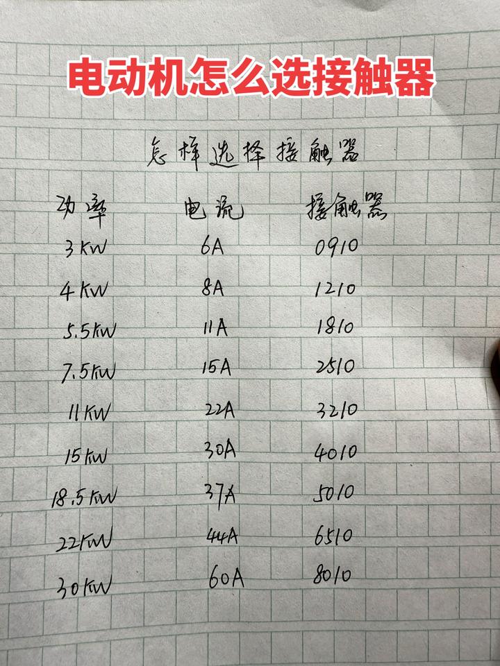 电工 零基础学电工 交流接触器