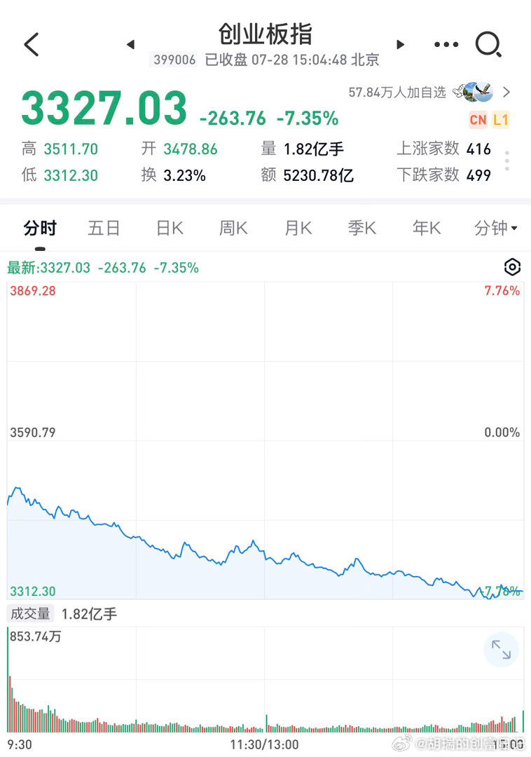 看这走势，毫无抵抗