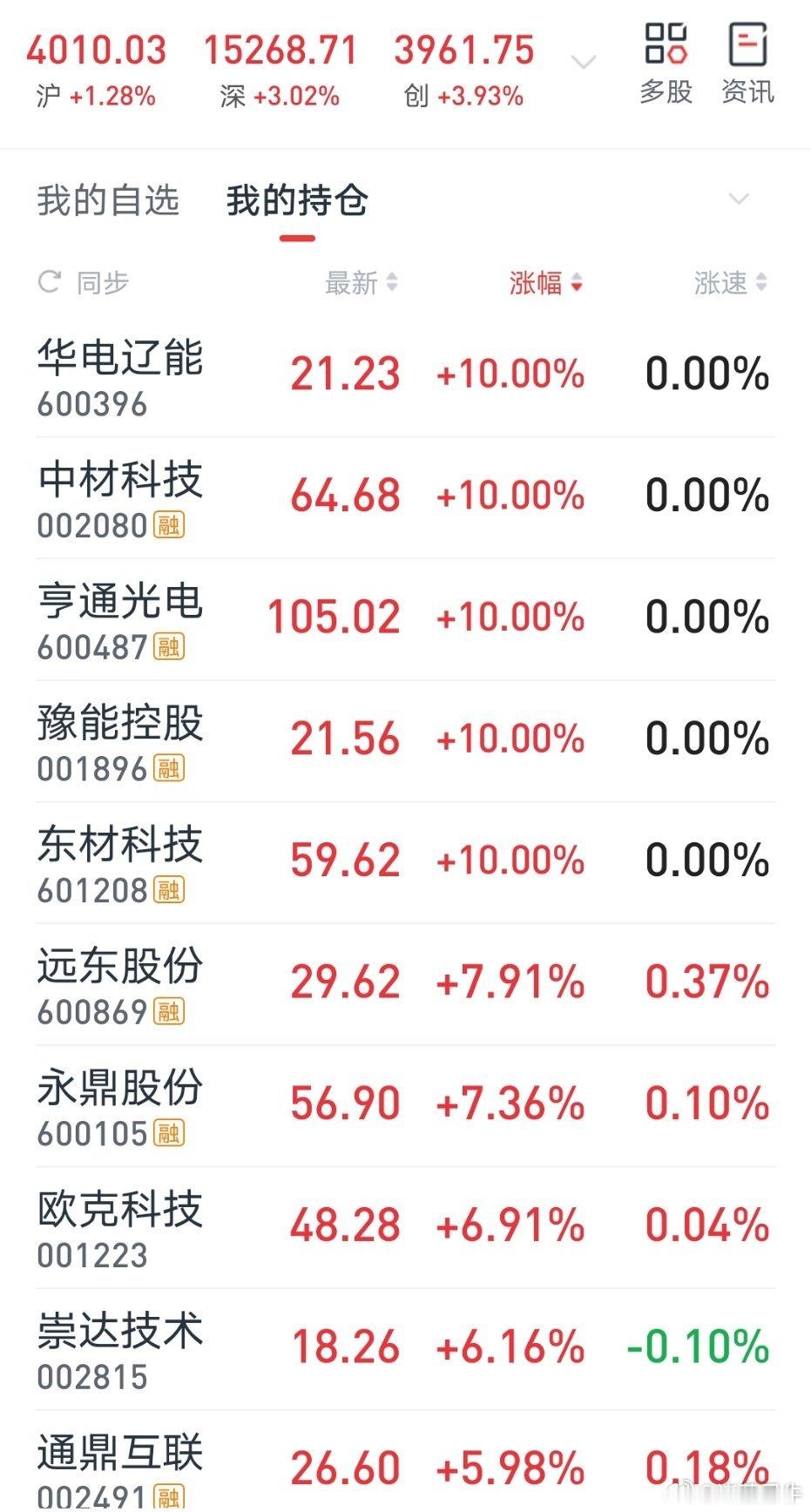 明日继续关注如下 