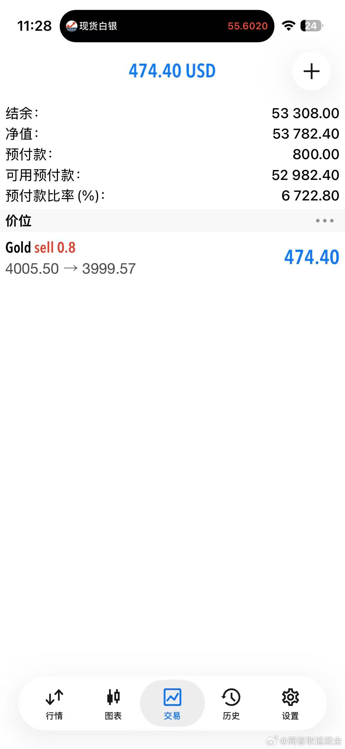 外汇黄金 4000的空单已经保本了！现在手里剩下4005空，目标先看3990位置