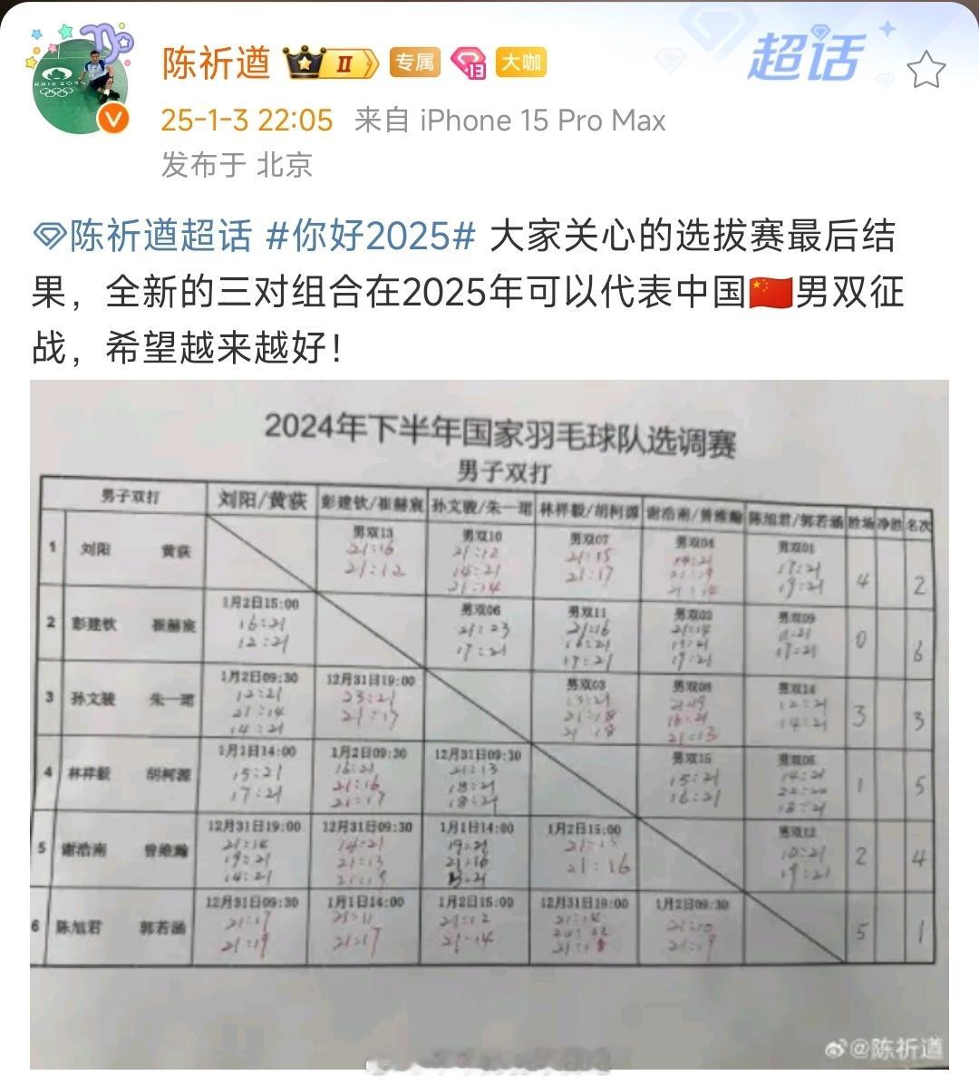 新一年，新开始，新目标加油！ 陈旭君/郭若涵 黄荻/刘阳 孙文骏/朱一珺 
