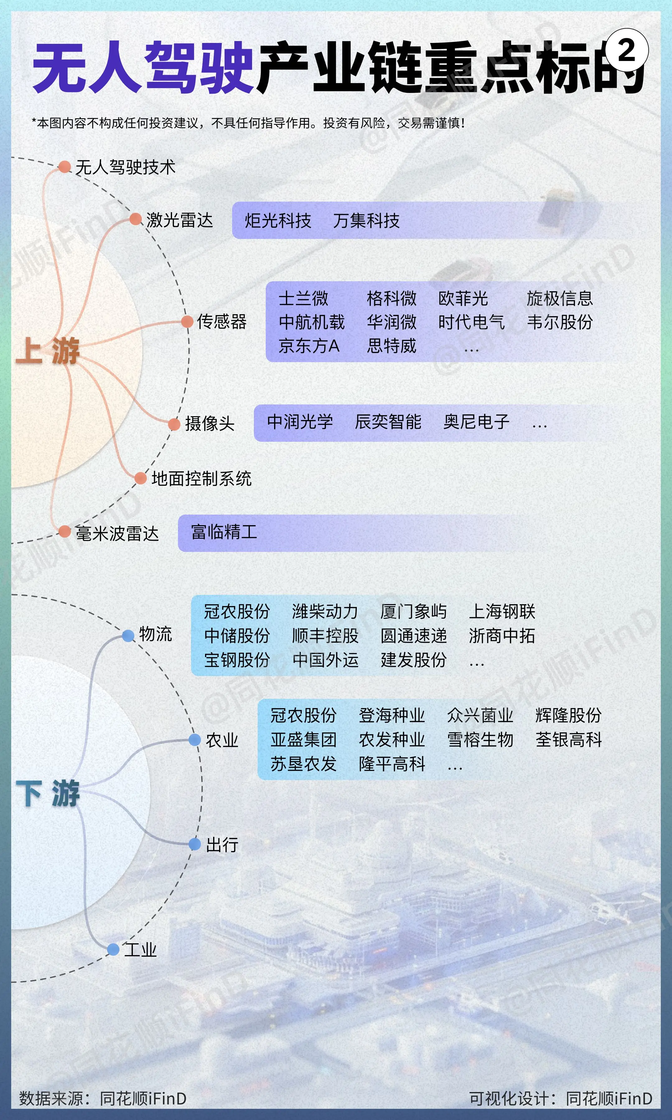 图解产业链13期｜无人驾驶产业链全景图！
