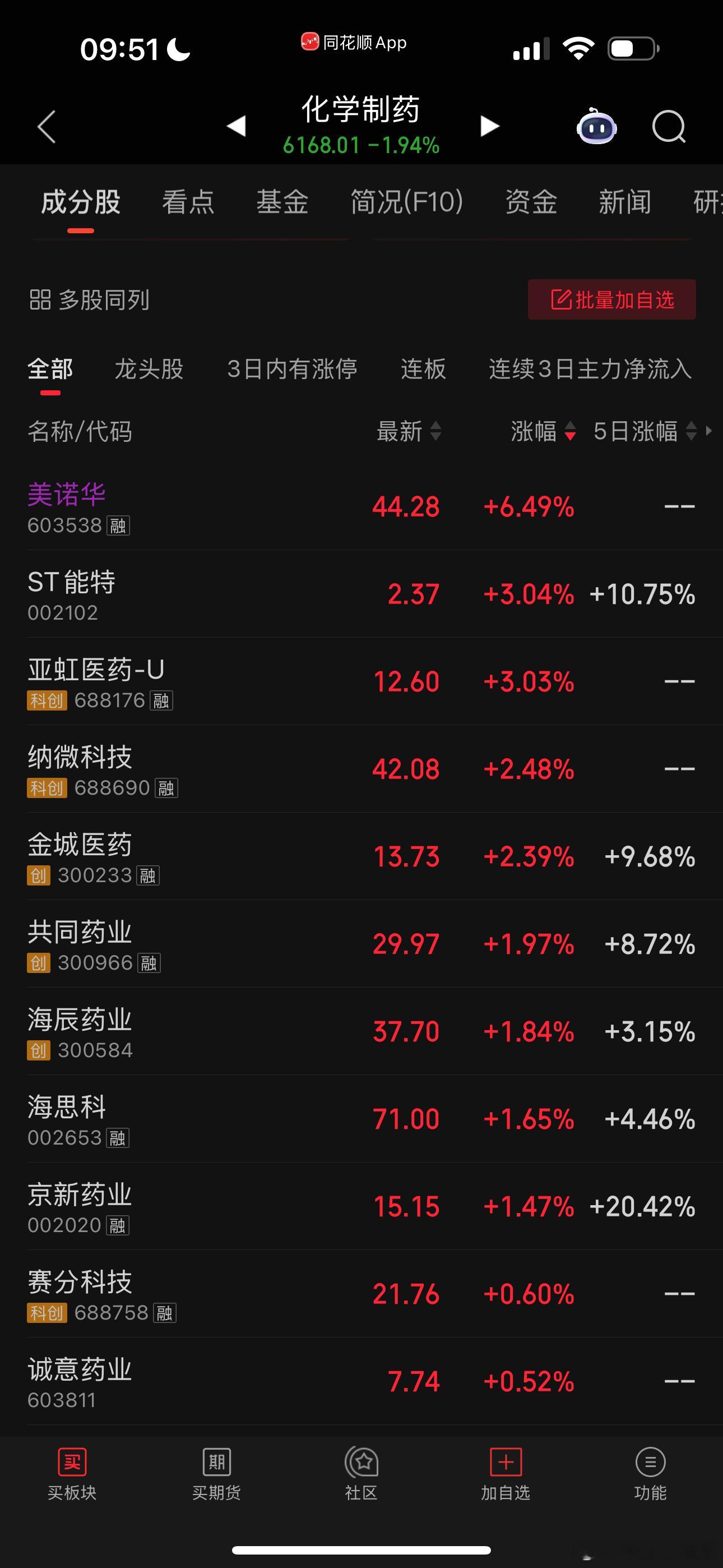 大哥就是大哥 