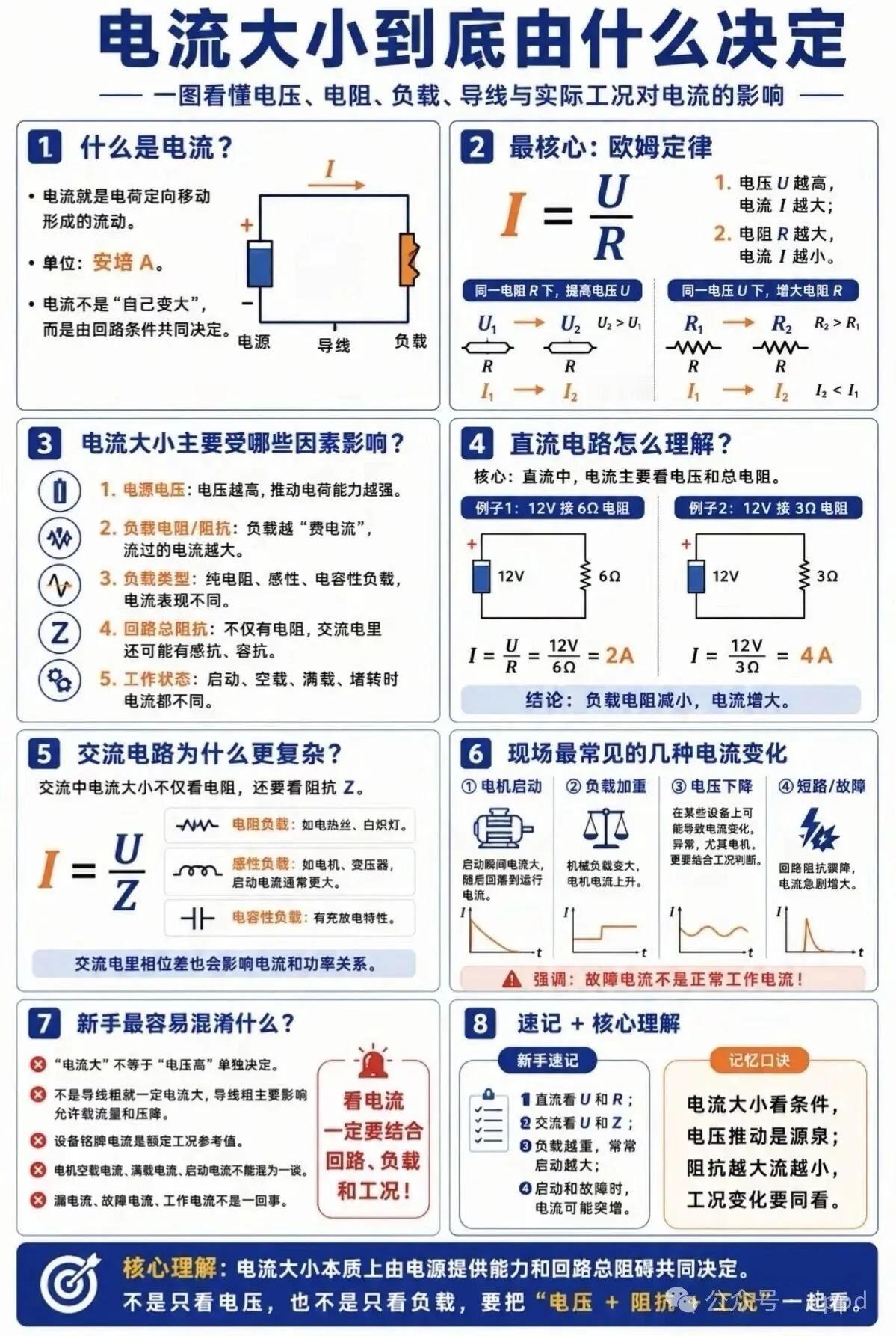 电流大小到底是由什么决定的？今天彻底解惑