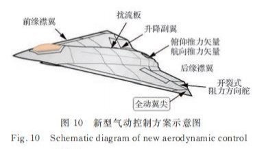 “除此之外，摒弃传统尾翼也是美国军方下一代战术战斗机所追求的主要设计驱动力。这主