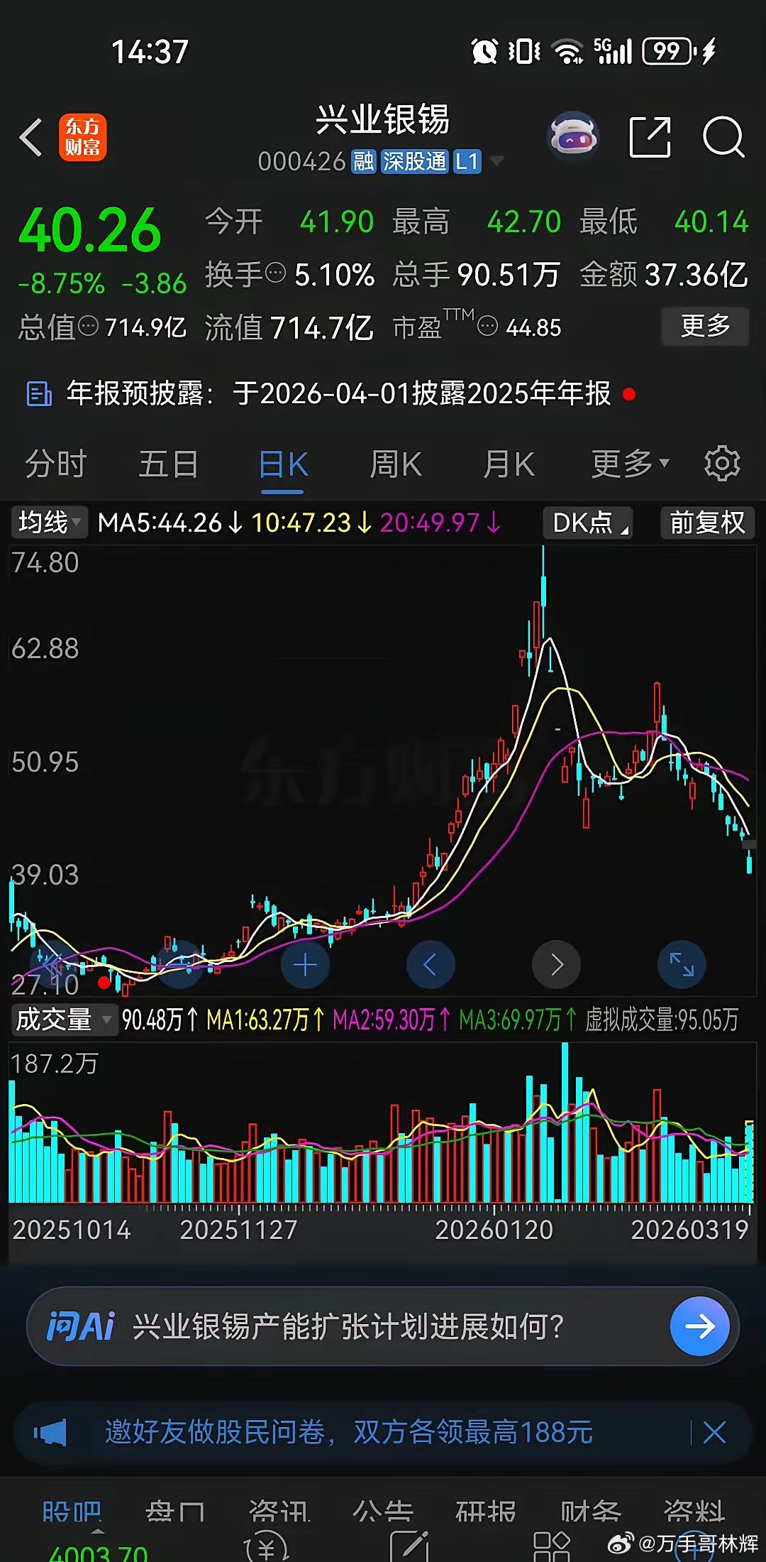 有色这波跌得是真惨！先看下部分个股的跌幅：一、兴业银锡，从74.80元跌到了现在