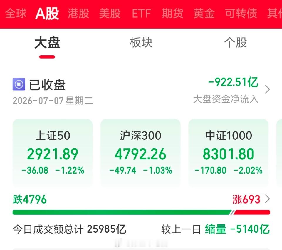 外面兵荒马乱的，老老实实拿着手上的红利和债券，不要到处乱跑，小心被砍了。 