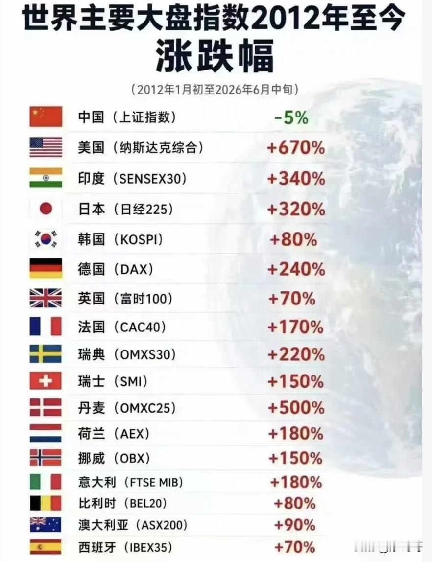 为什么会这样？
为什么？