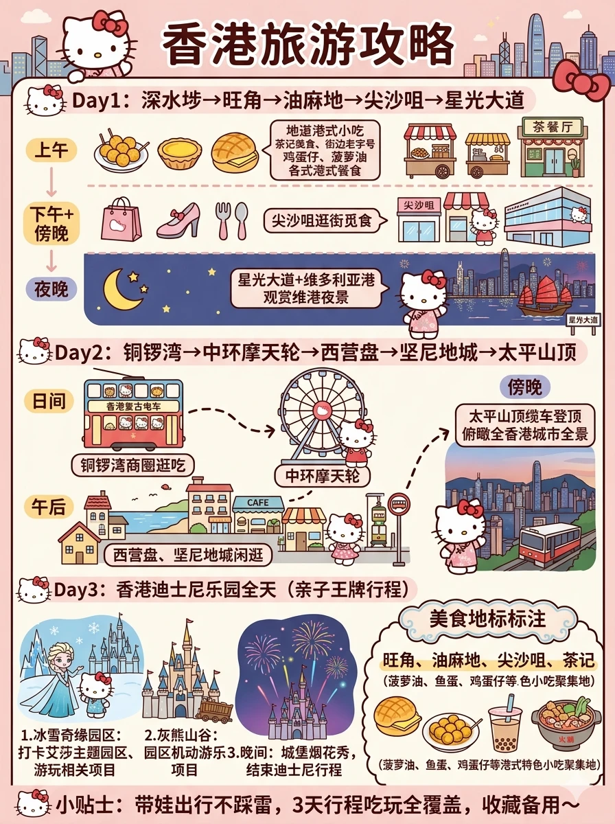 香港🇭🇰保姆级自由行攻略！新手直接抄作业