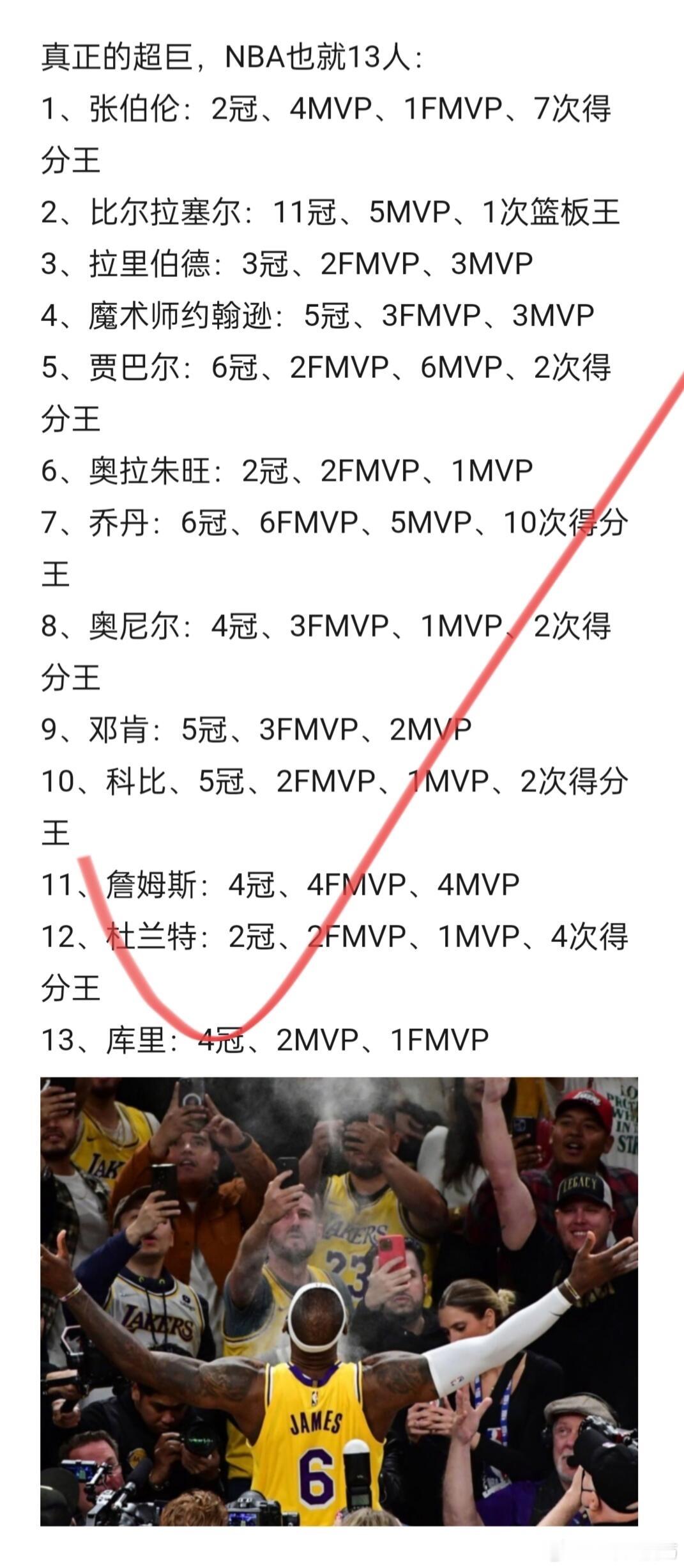 真正的超巨，NBA也就13人 