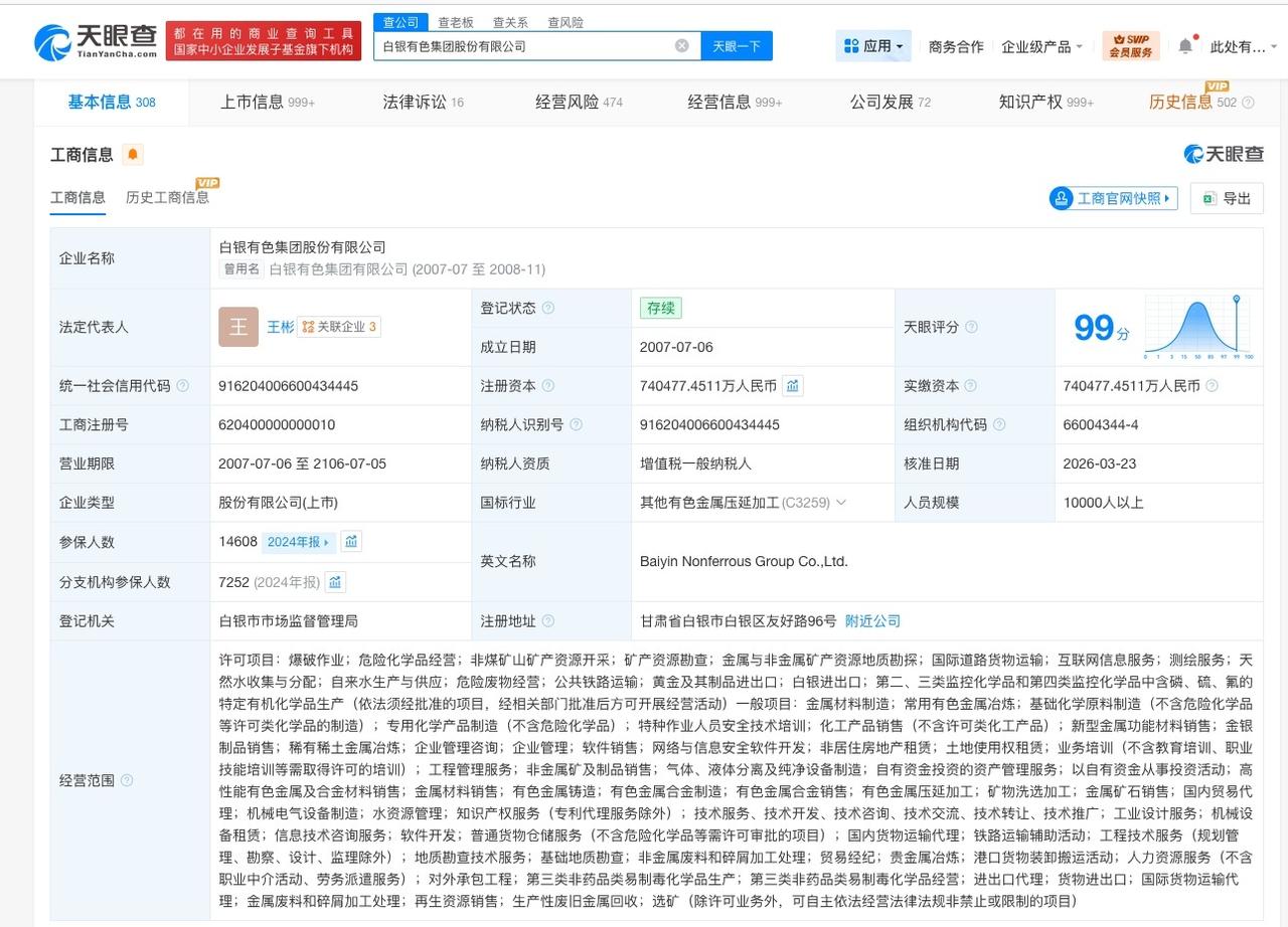 白银有色换帅完成工商变更

王彬任白银有色董事长
天眼查工商信息显示，近日，白银