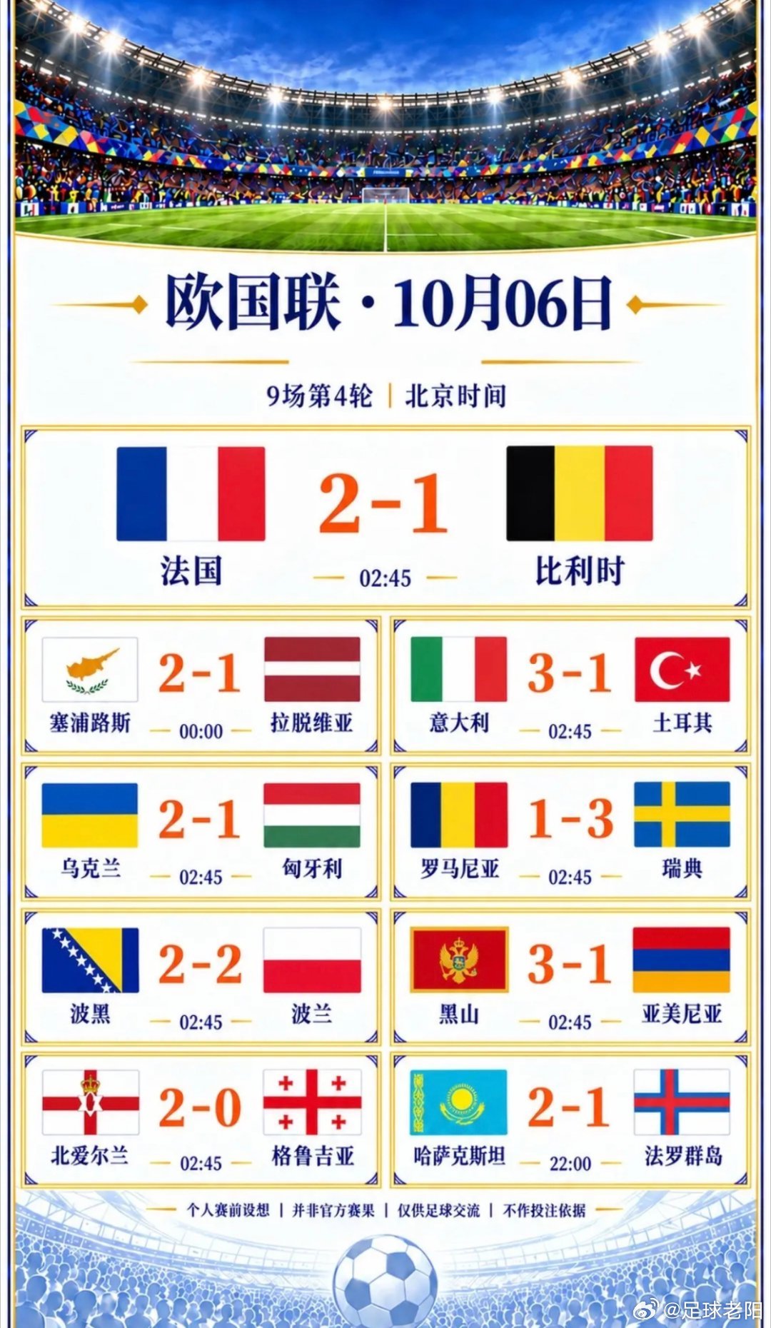葡萄牙2比1挪威欧国联赛果速看，葡萄牙21挪威。葡萄牙这场赢得不轻松！挪威先入一