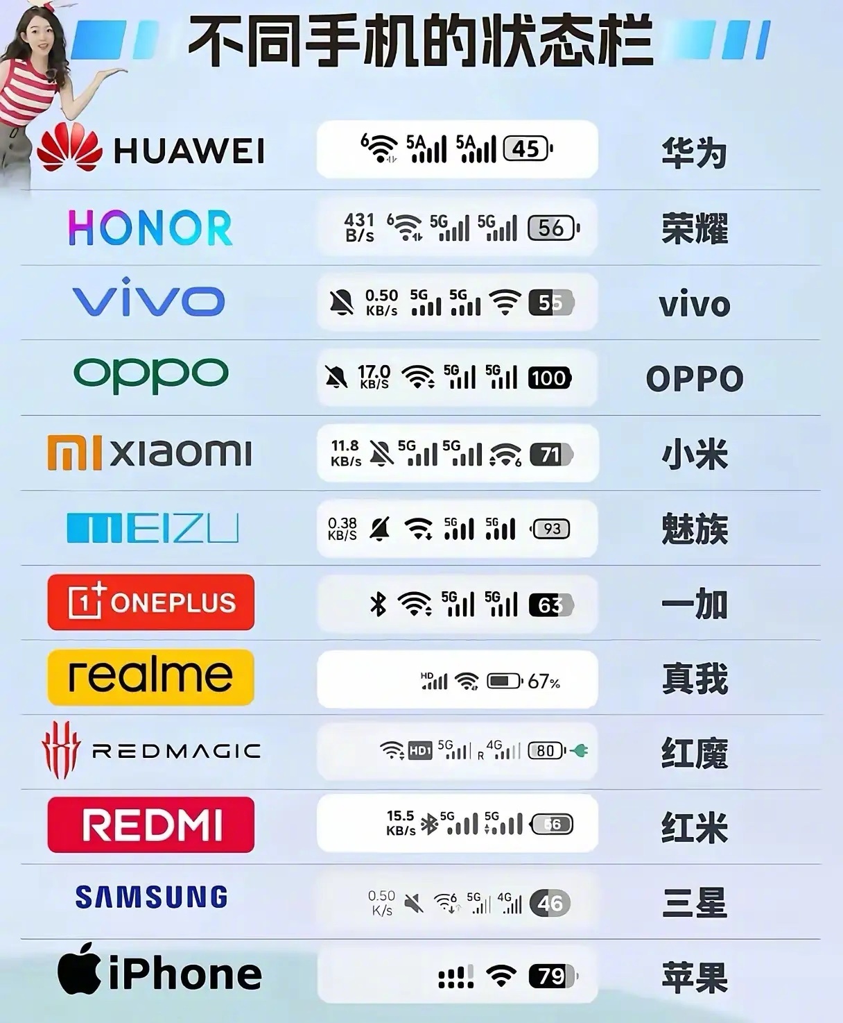 哪个状态栏最能打动你 