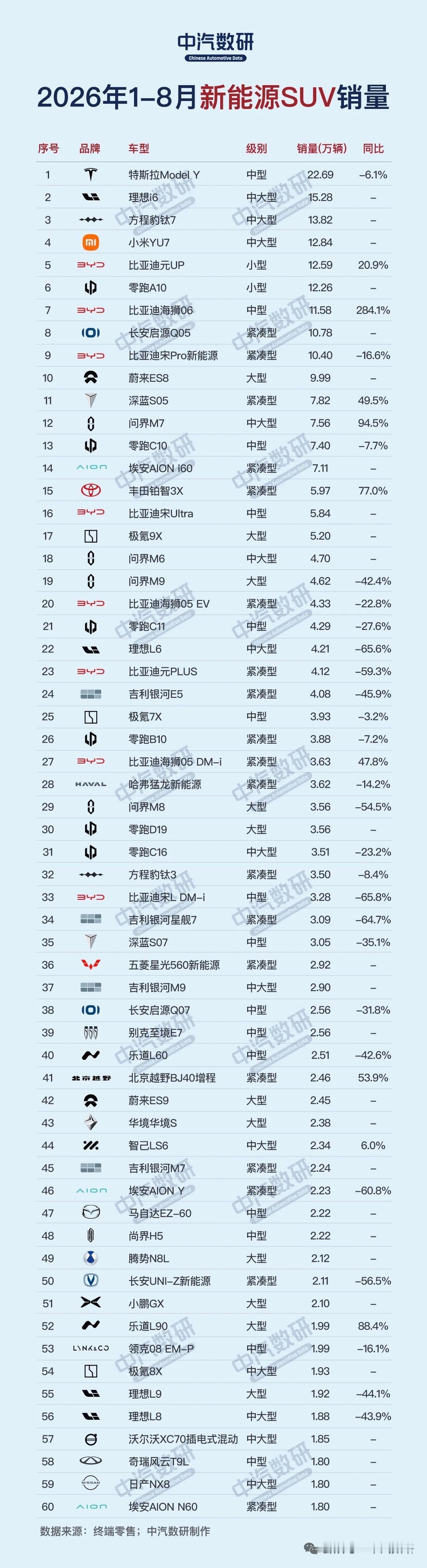 2026年1-8月新能源汽车销量榜（轿车/SUV）