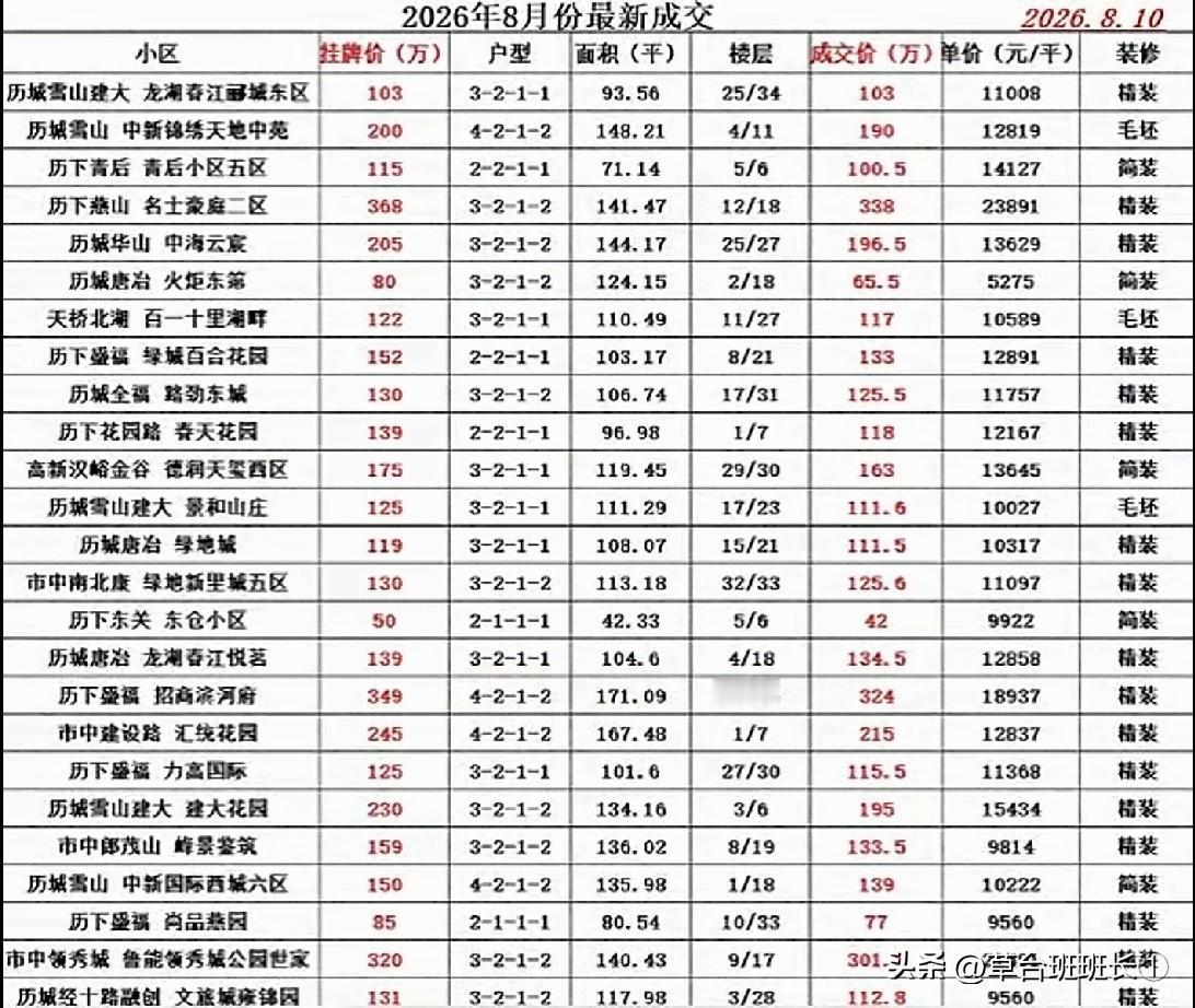 济南买房记。为什么中介会不厌其烦的促成两边“谈判”？这其中应该没什么猫腻。
虽然
