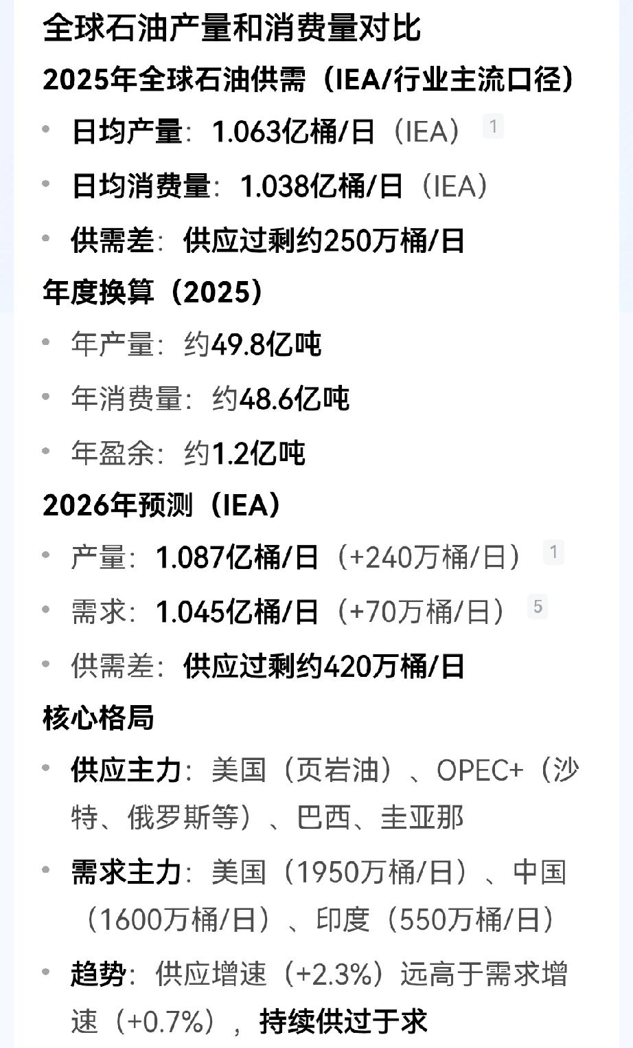 尽管遭遇俄乌冲突和中东伊朗冲突等，重大地缘政治事件，涉及重要的能源生产供应地区：