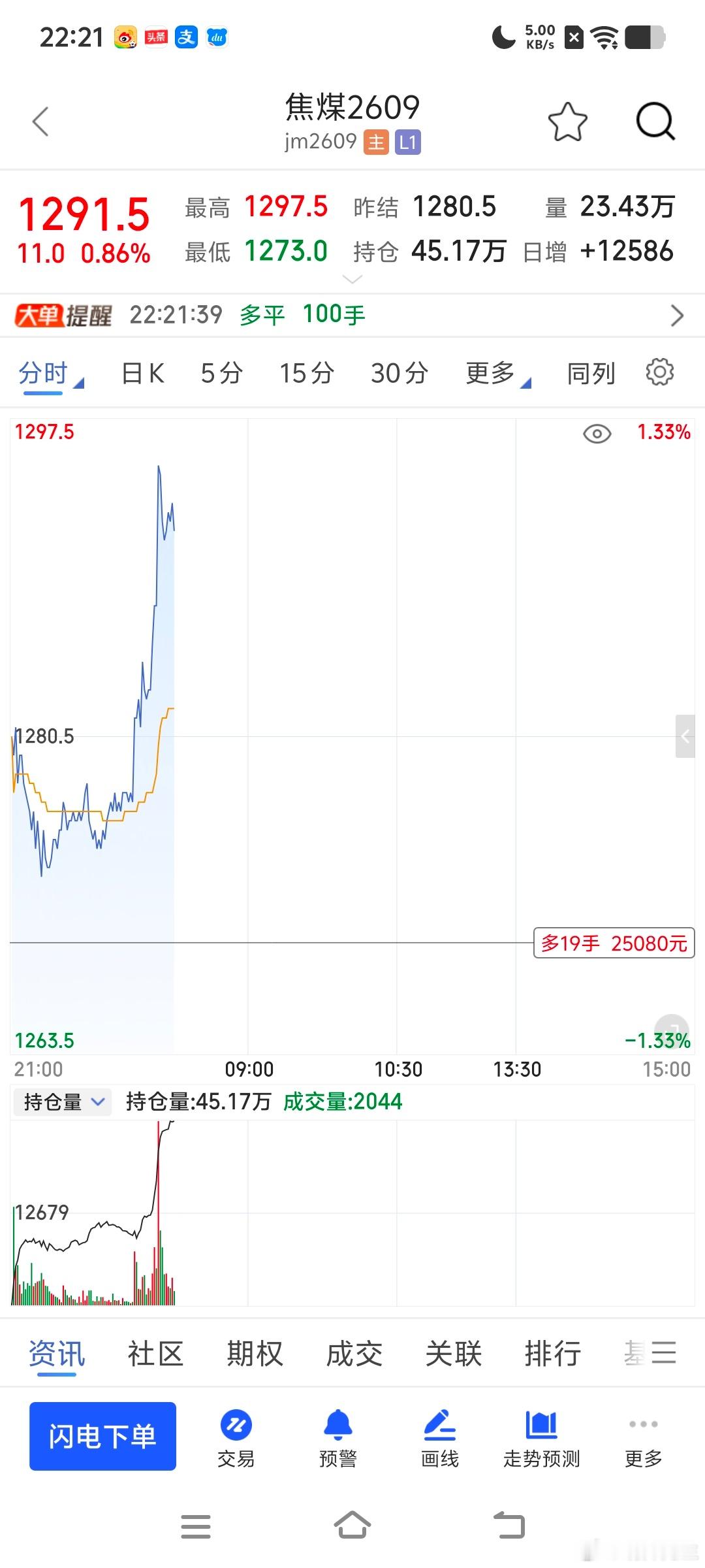 七月会比六月好的多，全有起色了财经期货