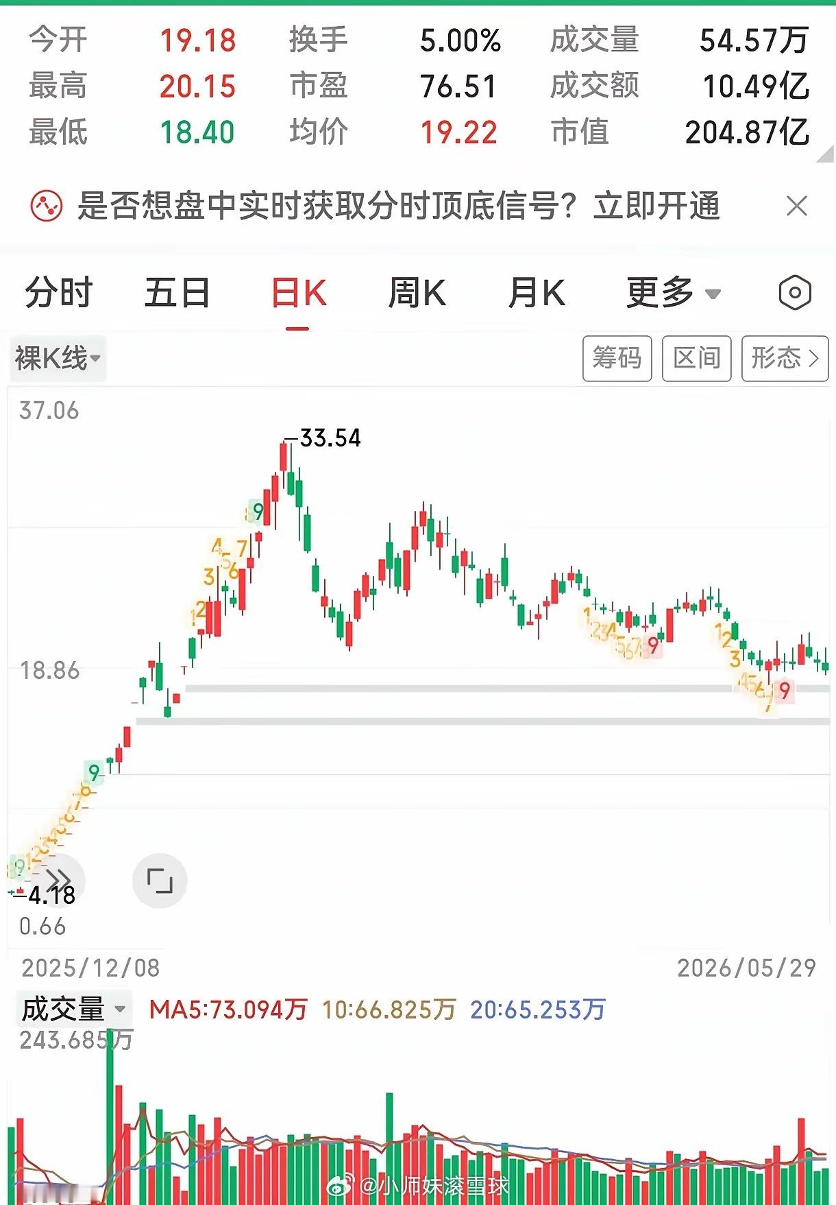 嘉美包装停牌深度解读：炒作彻底终结，复牌大概率杀估值一句话定调嘉美包装：故事讲完