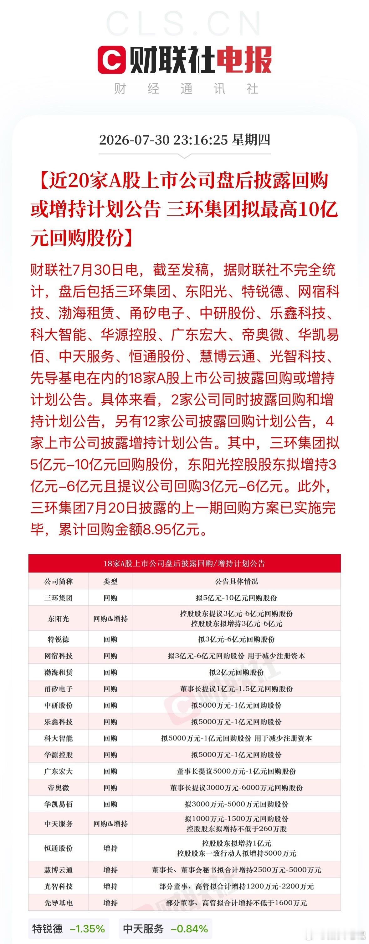 回购增持潮来了，多重利好共振，A股有望迎来修复行情！ 