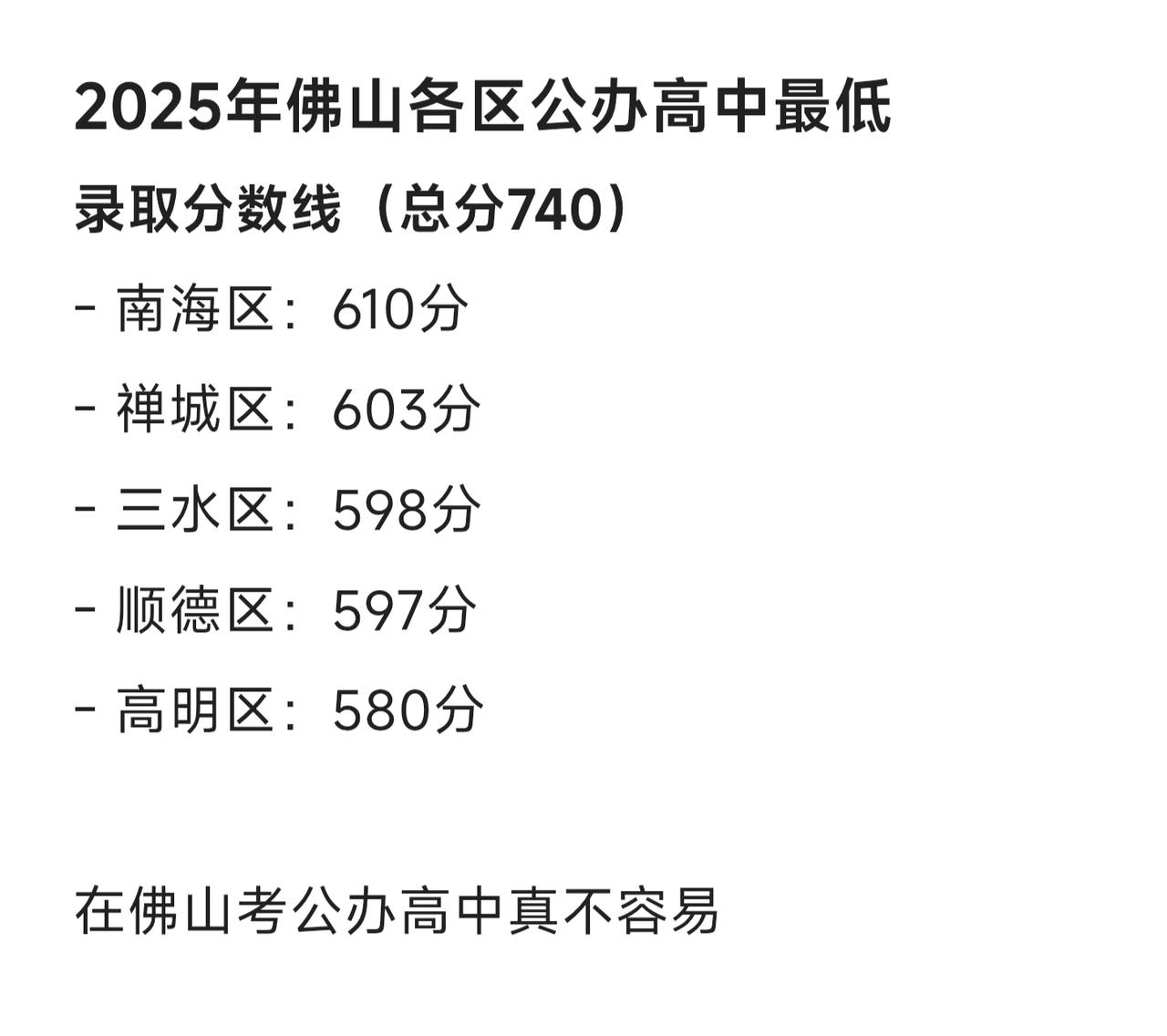 在佛山考公办高中是真不容易的，总分740分，2025年最低要580分以上才有公办