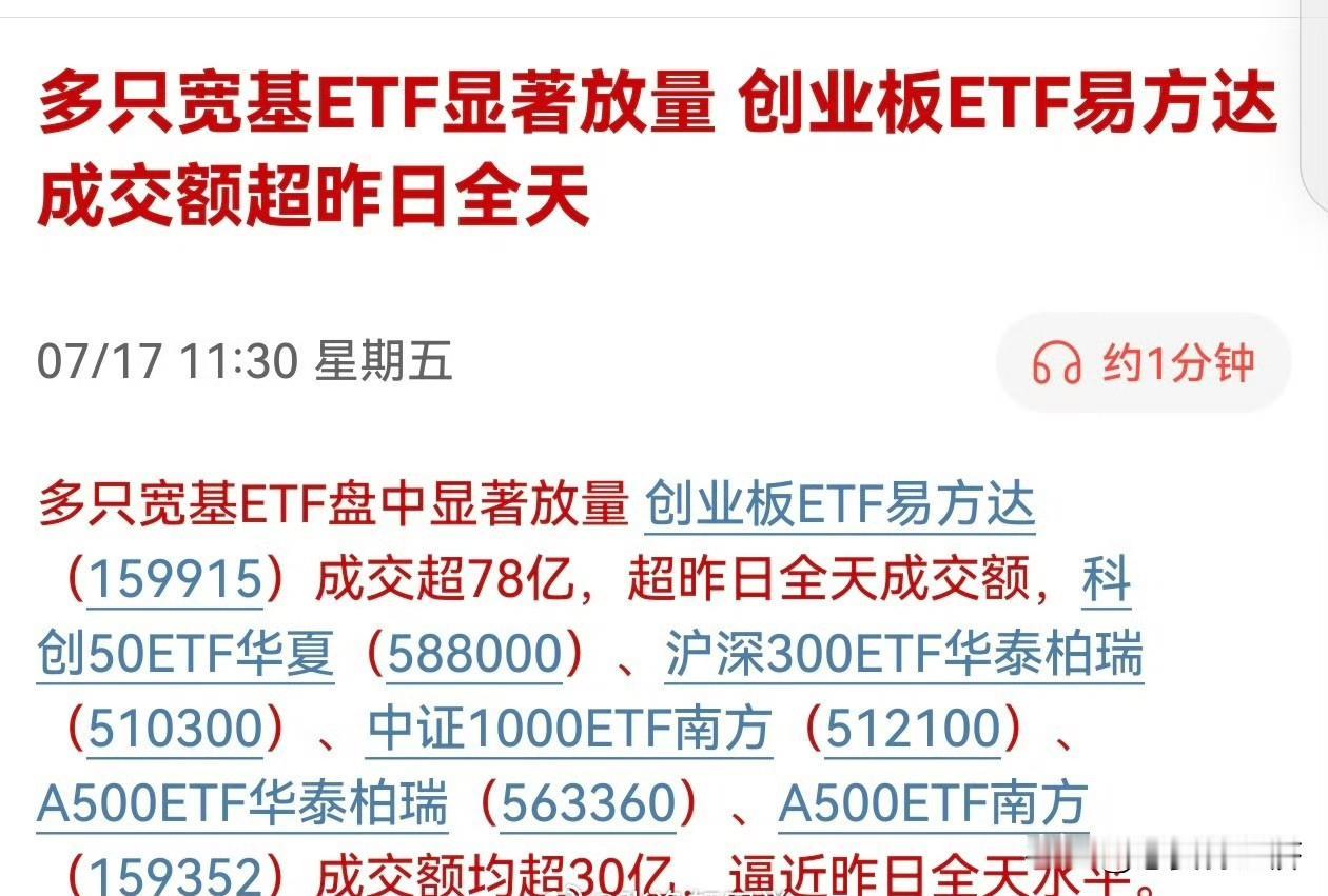 多只宽基ETF显著放量，创业板ETF易方达成交额超昨日全天。