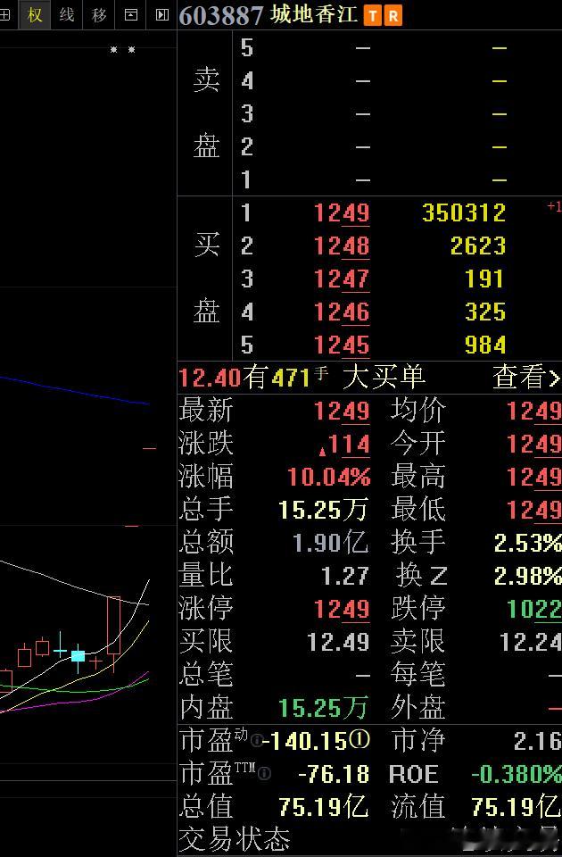 算力租赁这一轮，参与了，美股云计算也连续大涨了。可是A股，近期选股的偏好是游资炒