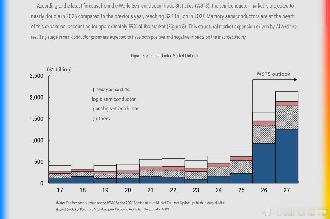 世界半导体贸易统计组织（WSTS）最新预测显示，全球芯片市场有望在2026年接近