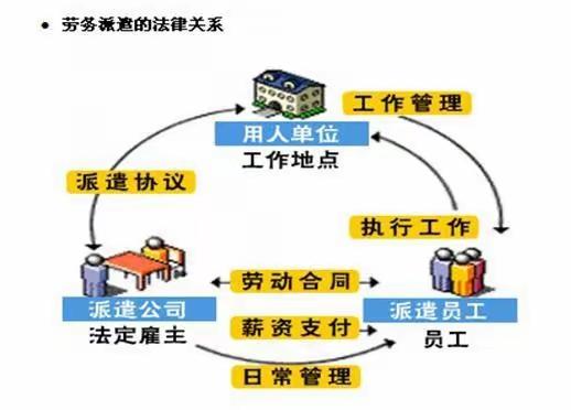 劳务派遣，很多人深恶痛绝，觉得劳务派遣员工，没有责任心。其实，上世纪20年代，美