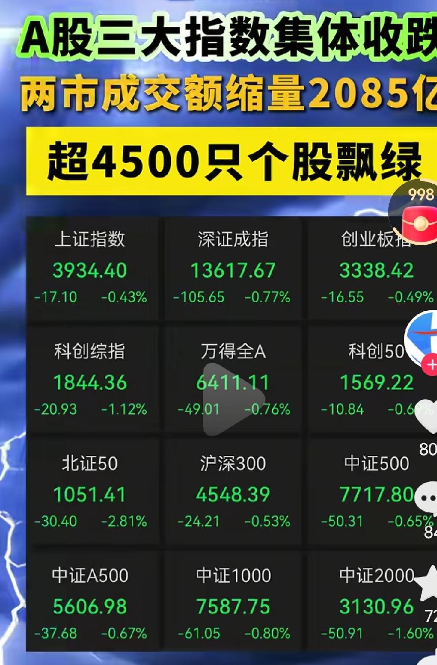 这样的a股才是熟悉的正常的啊，到底都是谁在挣钱呢？真的是太难了啊！