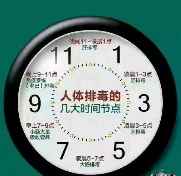 #失眠的问题，其实是脏腑问题！# 失眠的问题，按照经络运行的时间，如果是23点到