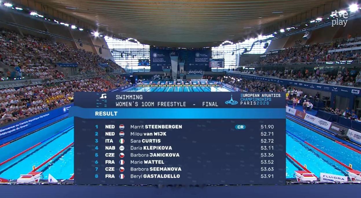 欧洲游泳锦标赛 女100自决赛🇳🇱Steenbergen 51.90 CR 